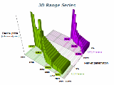 3d range series chart